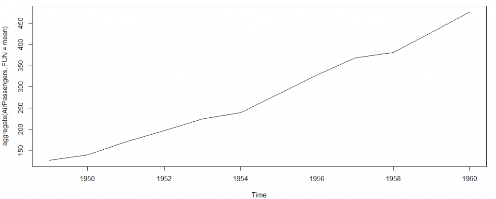 plot_aggregate