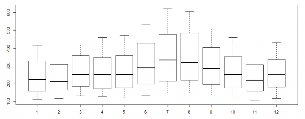 plot_month_wise