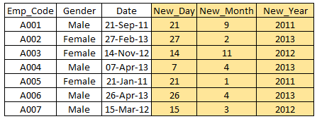 Derived Variables, New Variables
