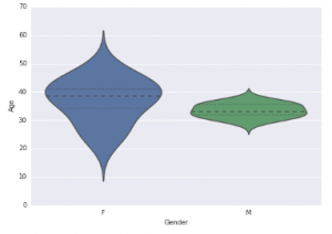 Violin Plot in Python
