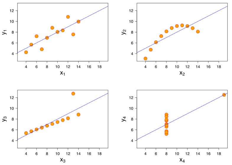 Is Pearson coefficient sensitive to outliers?